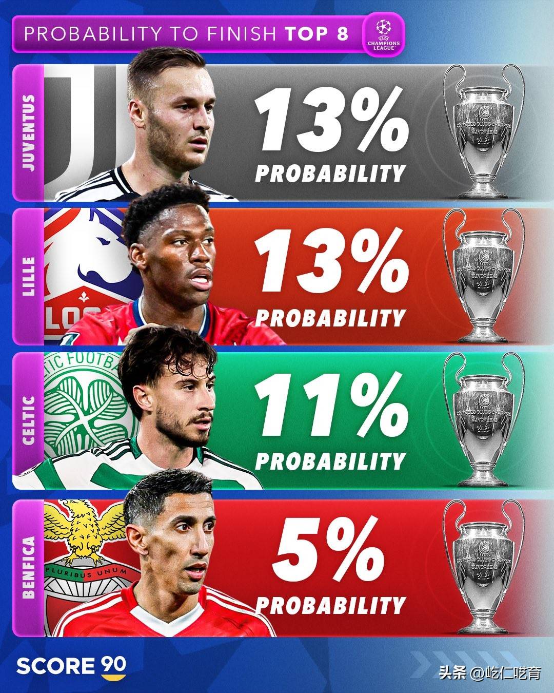 利物浦淘汰皇马，晋级八强