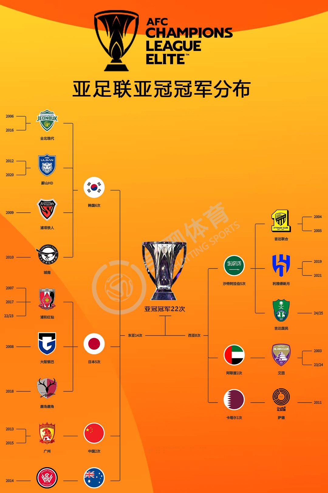 联盟最佳球员榜单发布，谁能夺冠？